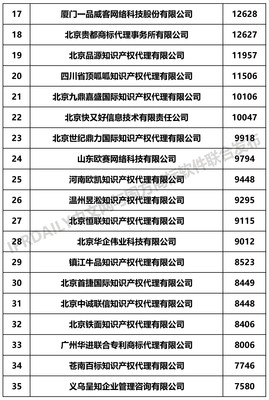5G浪潮下的商標布局競賽 從2019上半年代理機構榜單看行業前瞻