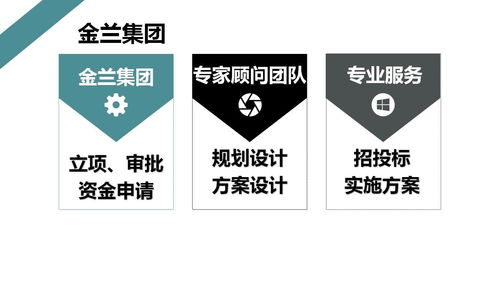 三明地區(qū)會(huì)議及展覽服務(wù)可行性研究報(bào)告 低價(jià)撰寫策略解析