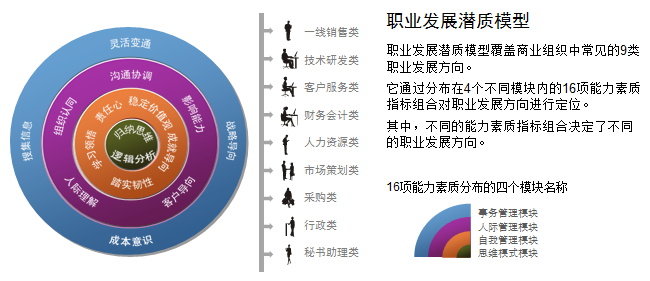 驅(qū)動(dòng)管理咨詢(xún)測(cè)評(píng)中心——員工職業(yè)發(fā)展咨詢(xún)策劃服務(wù)