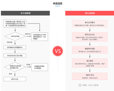 詳解VSAT通信許可證資質(zhì)辦理 會(huì)議及展覽服務(wù)視角下的挑戰(zhàn)與流程