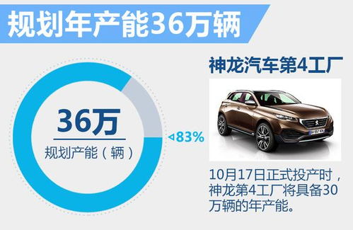 東風標致首款7座SUV即將登陸，預計23萬元起售開啟家庭出行新篇章