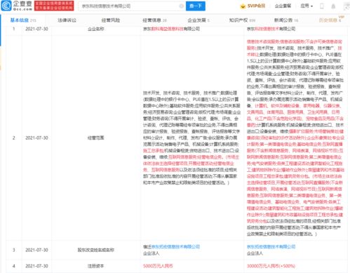 京東科技關(guān)聯(lián)企業(yè)增資至3億元，戰(zhàn)略布局或聚焦會展服務新賽道